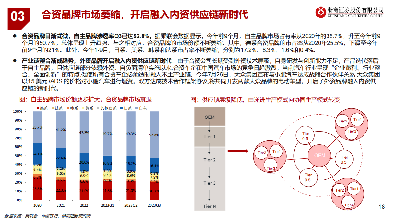 新能源汽车行业专题报告：新能源汽车产业新趋势_17.png