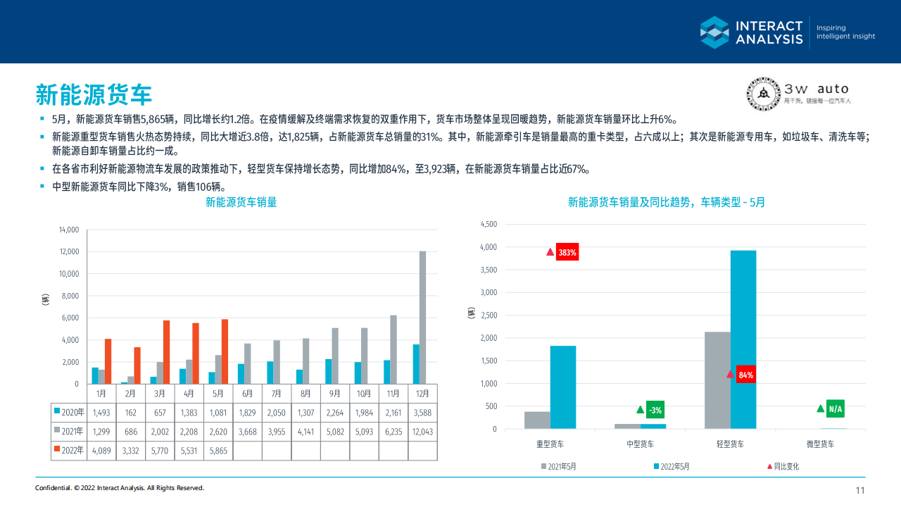 2022年5月中国新能源商用车市场简报-2022-07-商用车_10.png