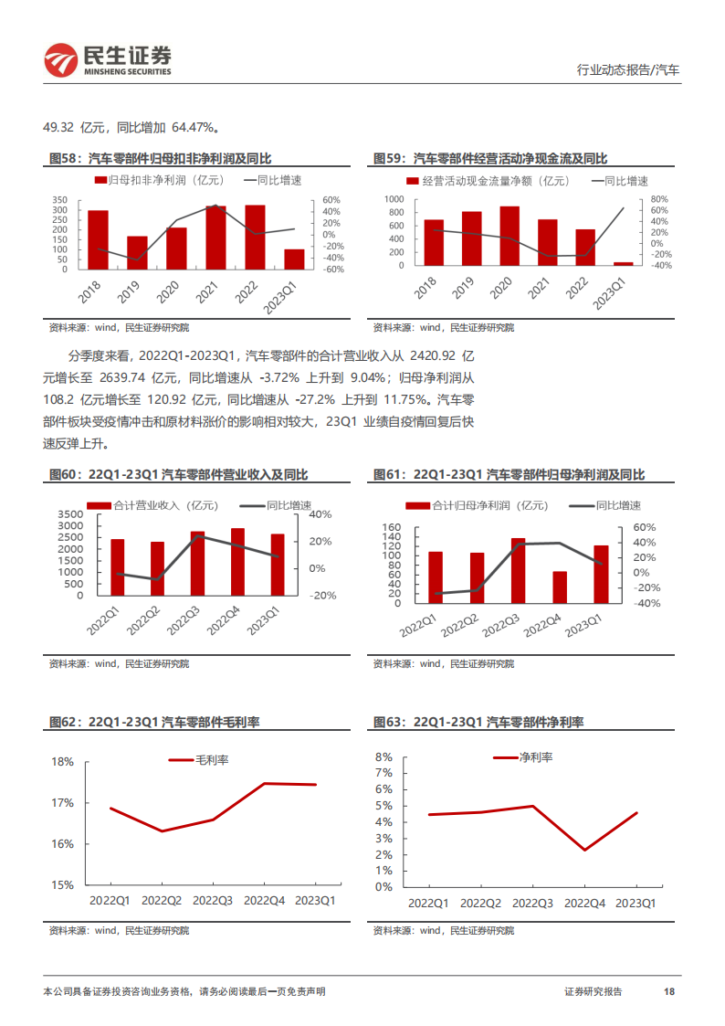 汽车行业2022年年报及2023年一季报业绩综述：板块冰点将过，景气度改善在即_17.png