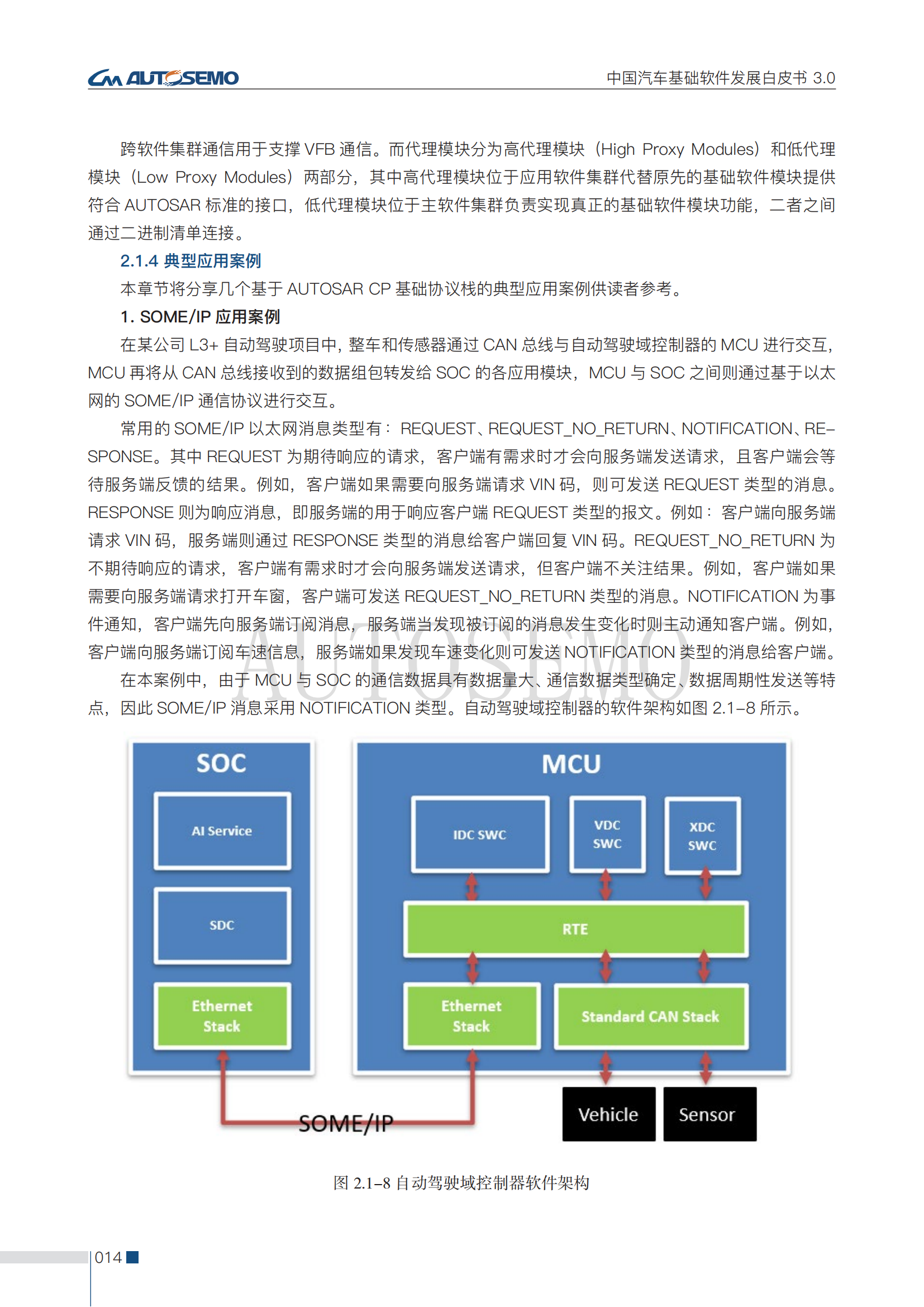 中国汽车基础软件发展白皮书3.0阅读版_19 - 副本.png