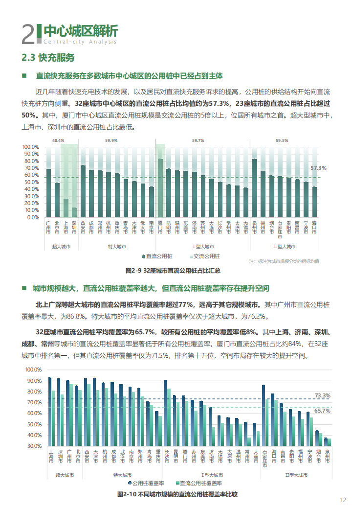 2022年充电基础设施监测报告-2022-06-新能源_15.png