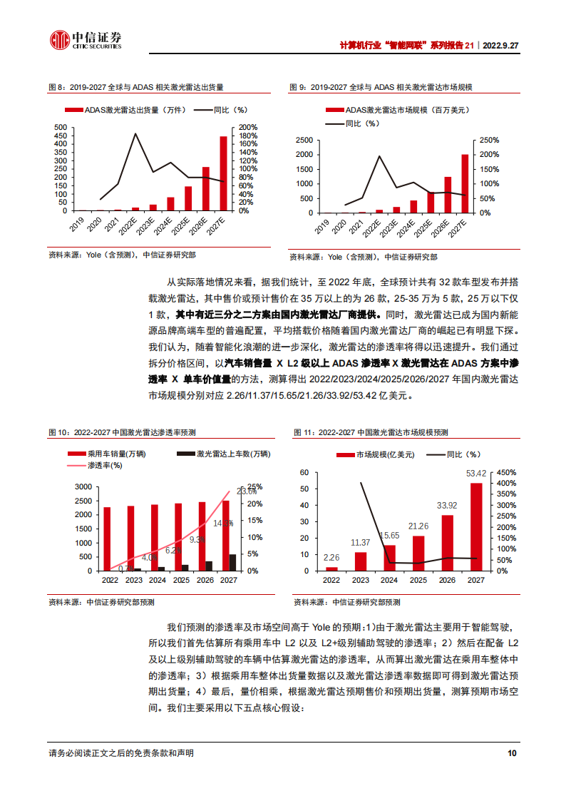 激光雷达产业深度研究：从拆解五款激光雷达看智能驾驶投资机遇_09.png