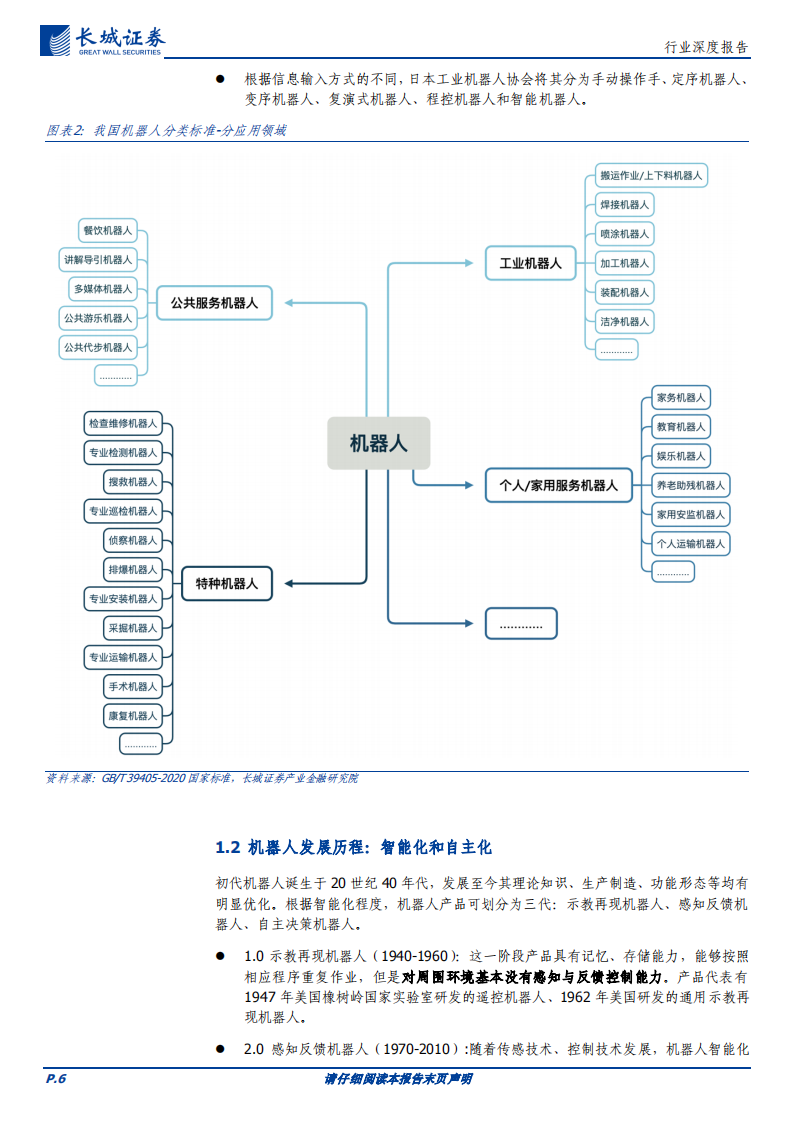 机器人行业专题报告：前景广阔，飞轮待启_05.png