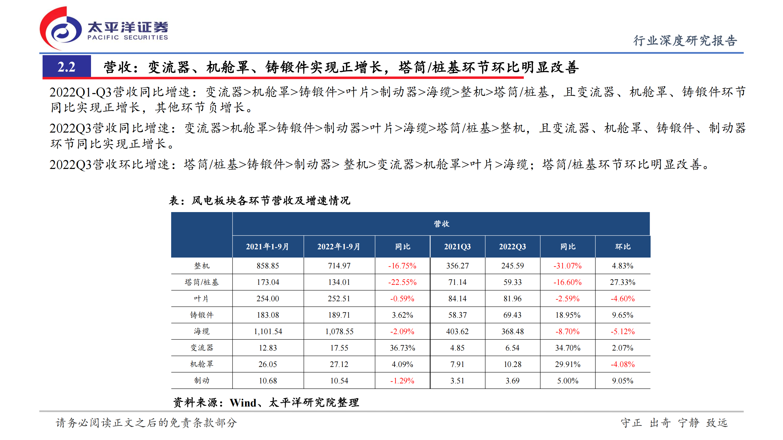 新能源行业深度研究报告：盈利周期低谷恰是布局时点_14.png