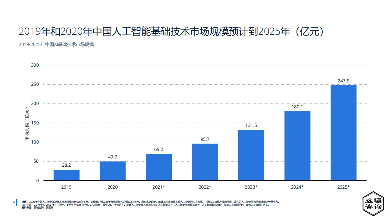 远瞩咨询：2022年中国人工智能行业分析(1)_10.png