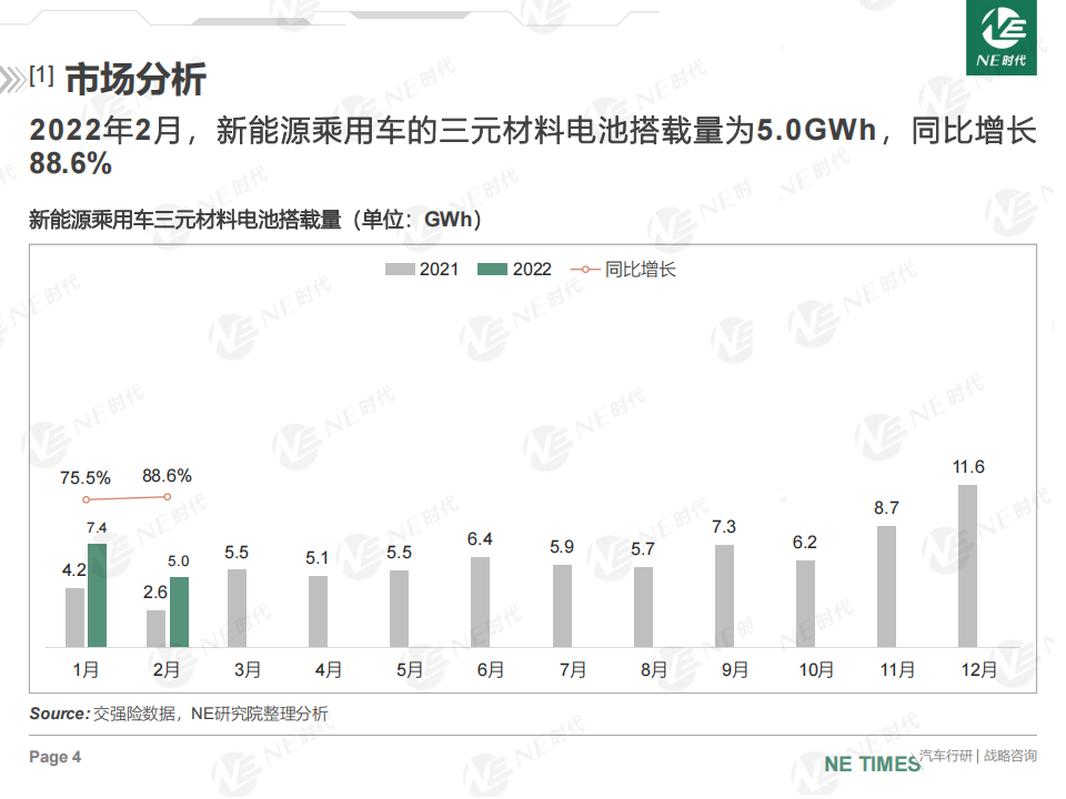 中国新能源乘用车动力电池市场2022年2月数据分析.2022-03-新能源_03.png