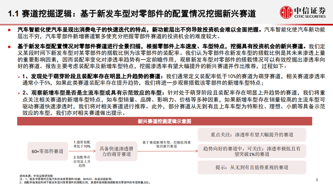 汽车行业专题分析：重点关注电吸门、空气悬架、5G网络、座舱域芯片及空气质量监测_03.png