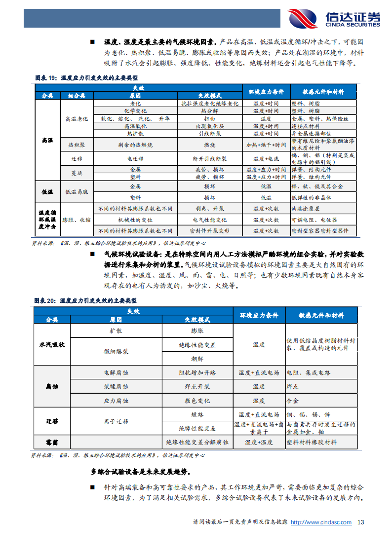 苏试试验（300416）研究报告：试验隐形冠军，开启三大成长曲线_12.png