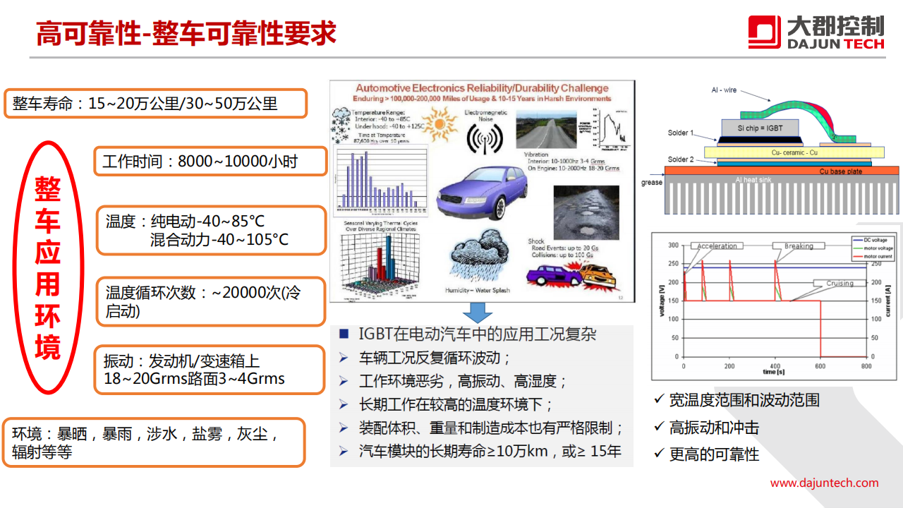 大郡动力-新能源汽车电力电子技术的发展趋势_16.png