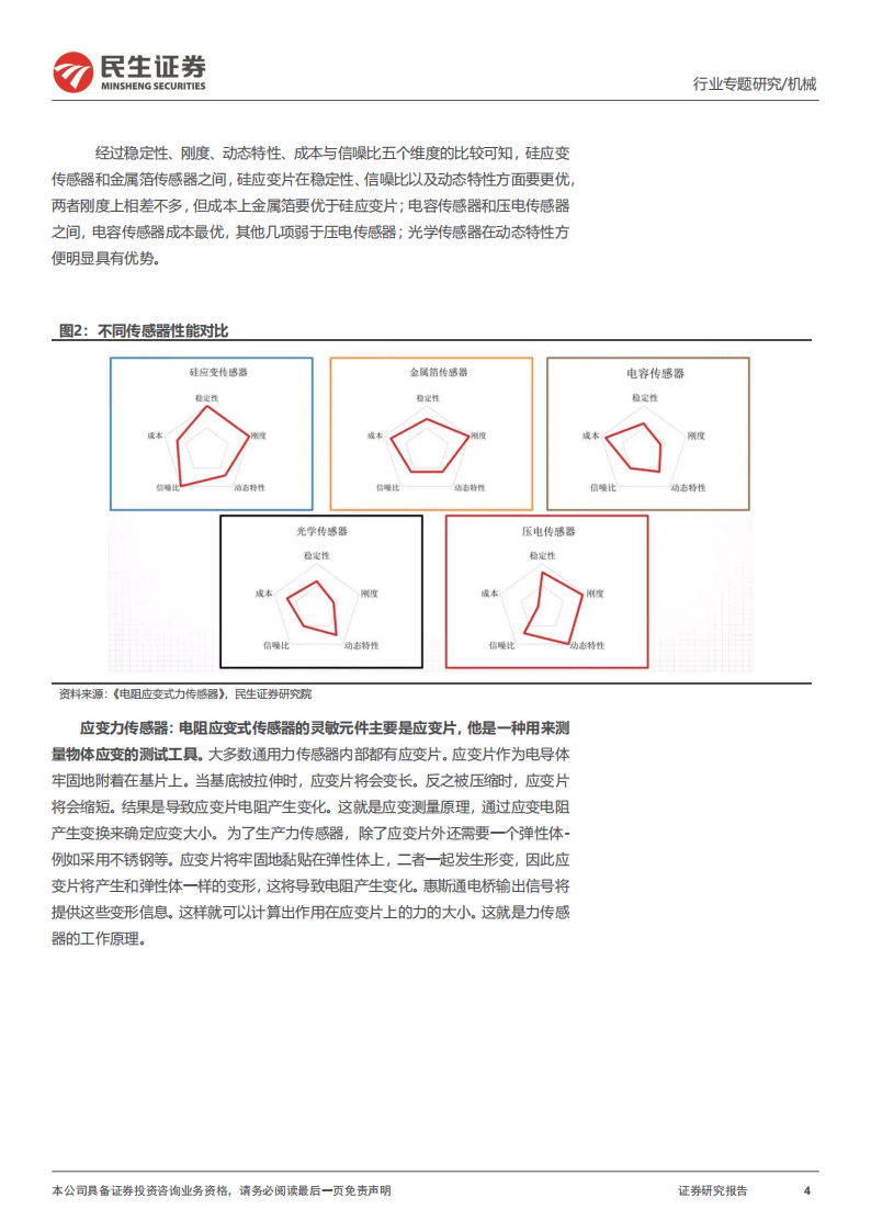 机器人力传感器行业专题报告：机器人高精度力控方案核心部件_03.png