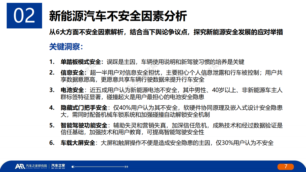 中国新能源汽车安全发展报告_06.png