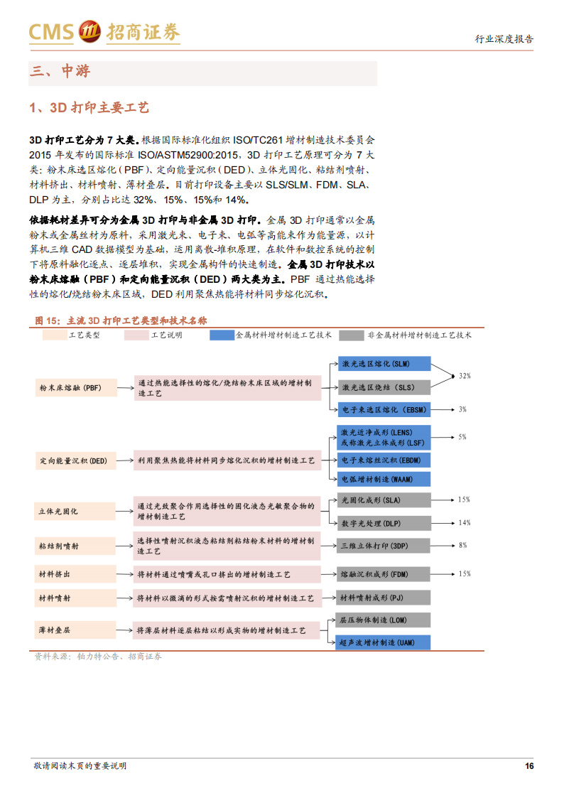 金属3D打印行业研究报告：传统技术的革新，高成长与高壁垒_15.png