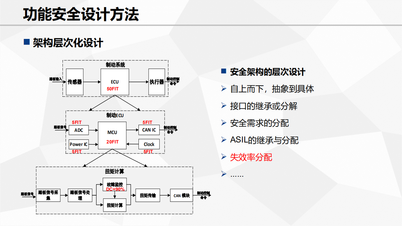 功能安全需求及设计_20.png