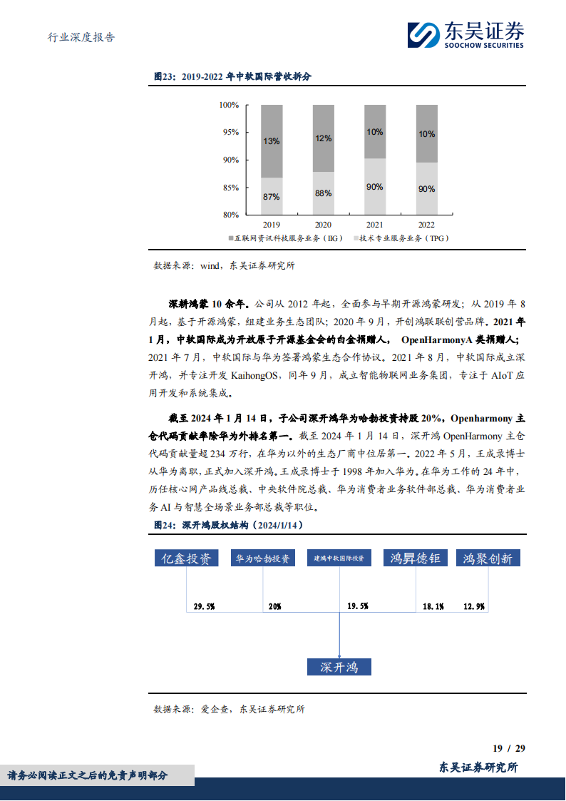 鸿蒙产业链专题报告：轻舟已过万重山，前路漫漫亦灿灿_18.png