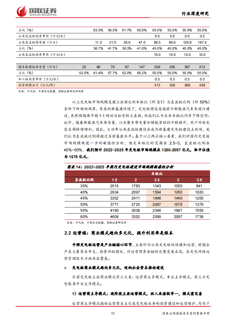 09.新能源汽车充电桩行业研究：高压快充元年，充电桩迎发展新机遇_10.png