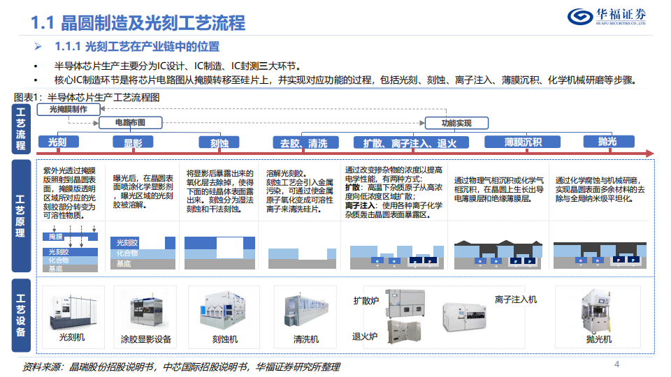 光刻机行业深度报告：博采众星之光，点亮皇冠明珠_03.png