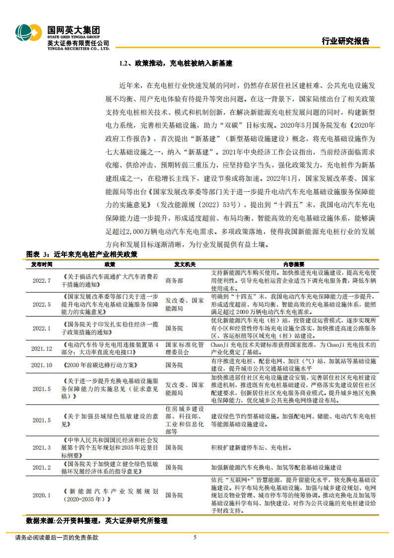 充电桩行业研究报告：市场和政策双重驱动，充电桩市场空间持续扩大_04.png