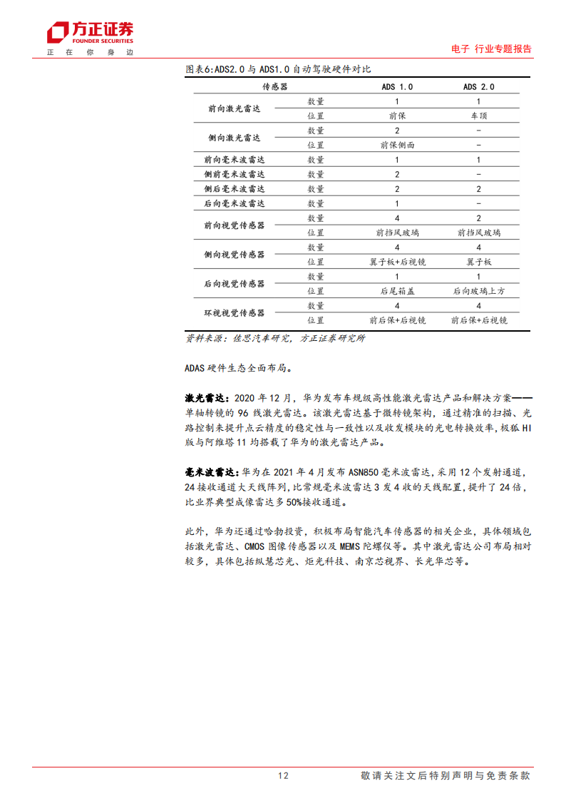 华为智能汽车专题：长安华为战略携手，打造中国智能驾驶龙头_11.png