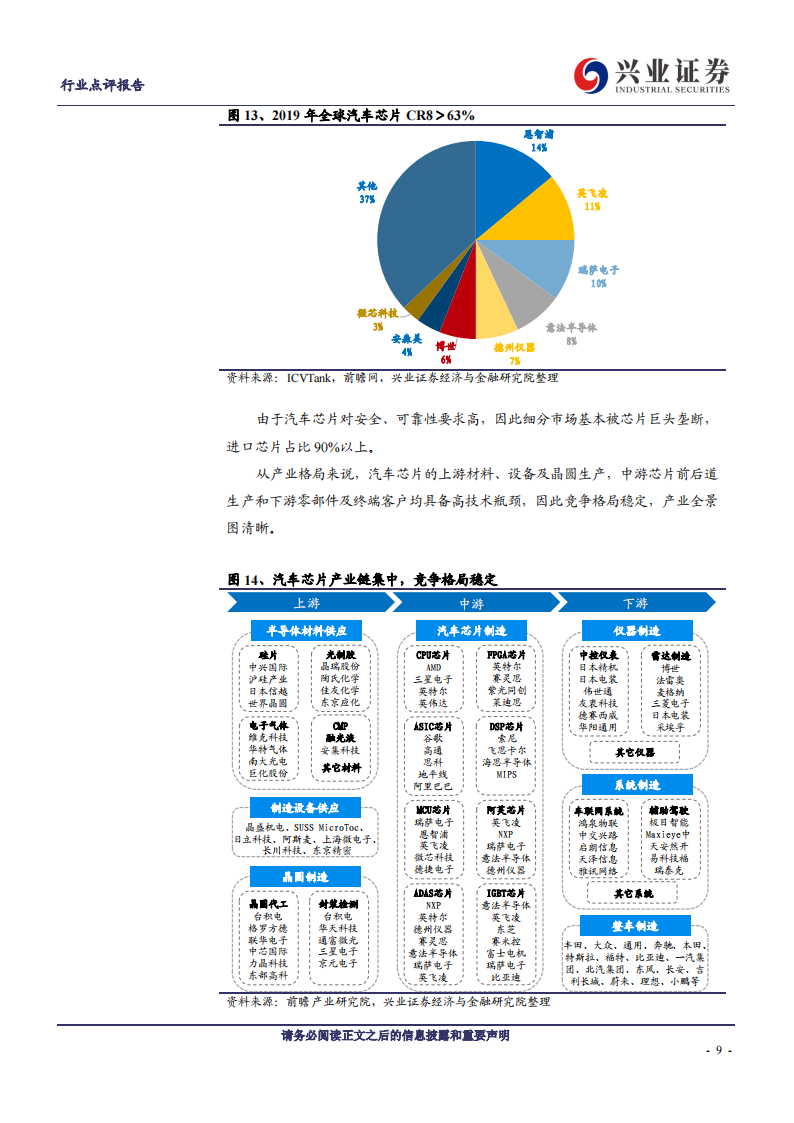 汽车行业专题研究：汽车“缺芯”如何解？_08.png