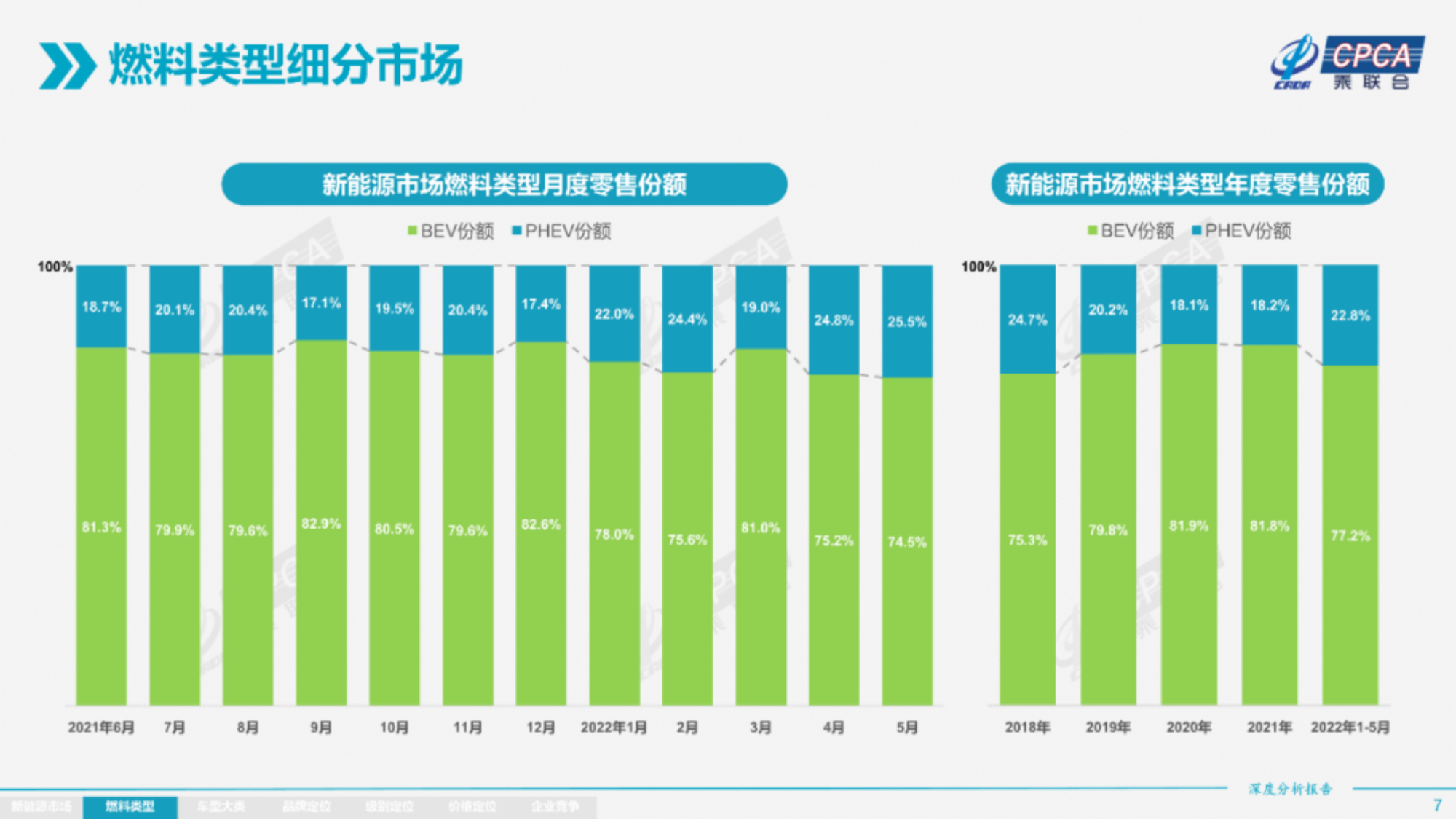 2022年5月份全国新能源市场深度分析报告-2022-06-新能源_06.png