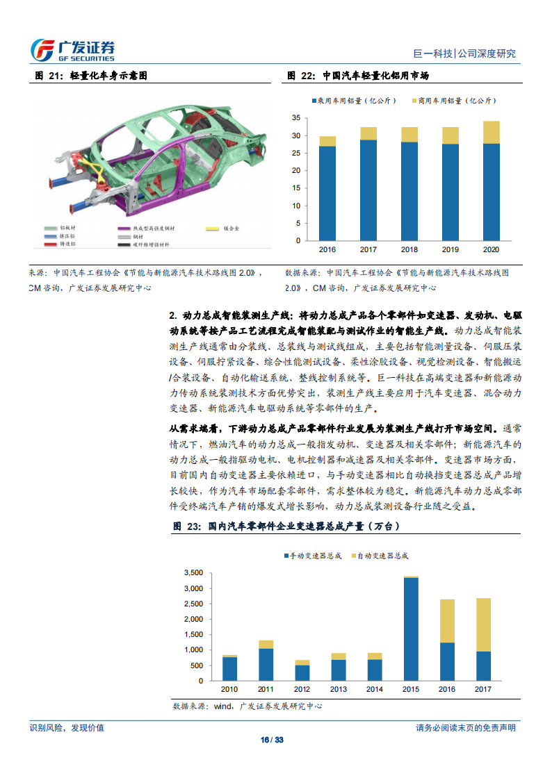 汽车制造行业之巨一科技（688162）研究报告：终端需求曲线上扬，装备与部件双轮驱动_15.png