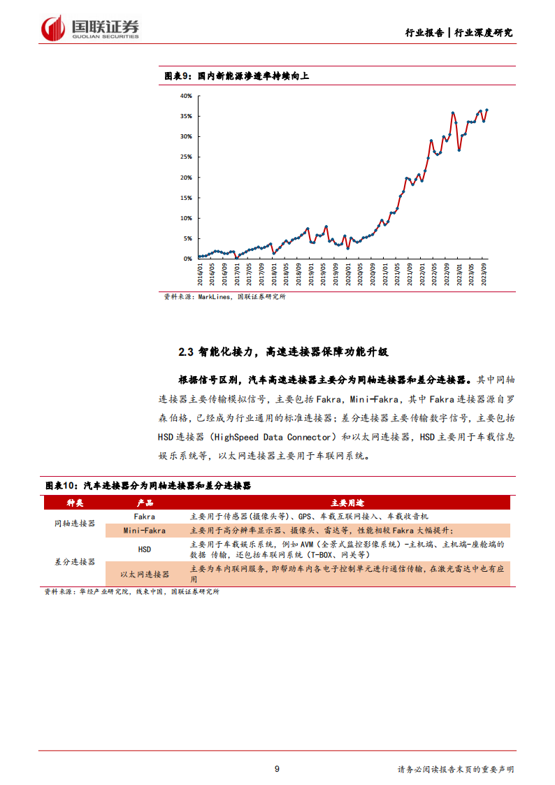 汽车行业专题报告：高速连接器加速，国产替代正当时_08.png