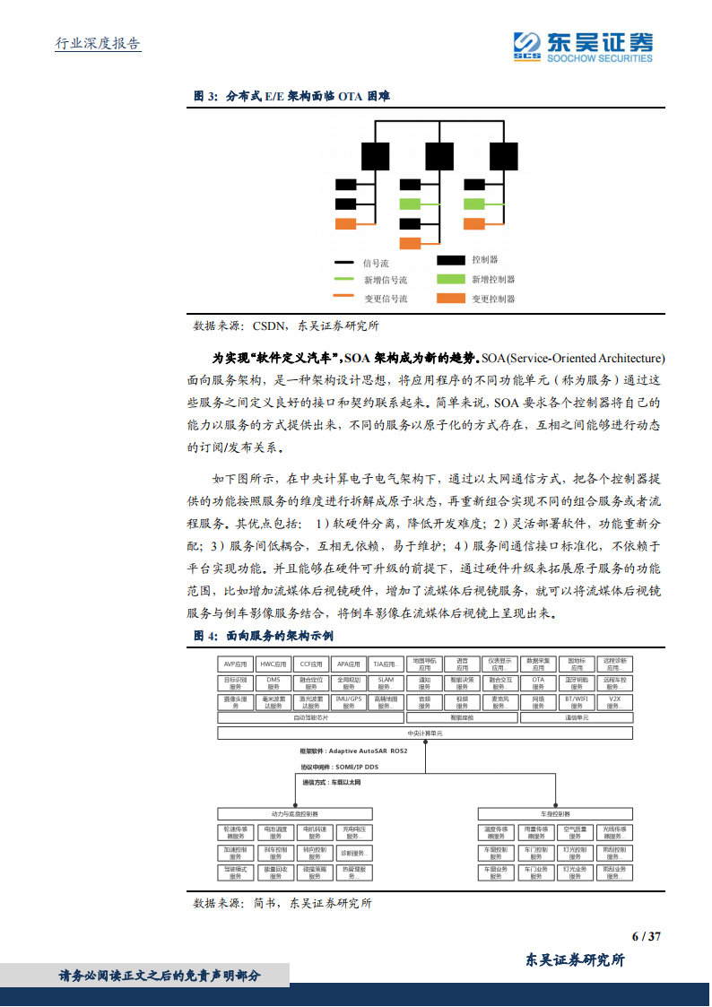 汽车控制器产业研究：华为CCA架构带来国产域控制器崛起_05.png