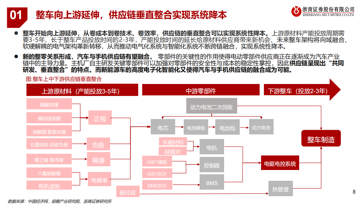 新能源汽车行业专题报告：新能源汽车产业新趋势_07.png