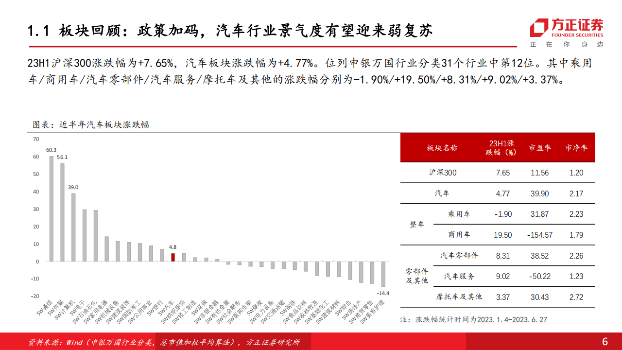 汽车行业中期策略报告：政策加码新能源，电动化产业再迎新机遇_05.png