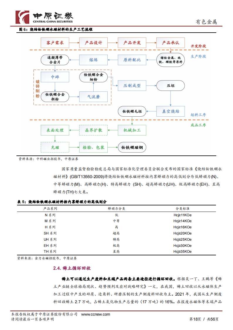 稀土行业深度研究：战略稀缺资源，致知力行，继往开来_17.png