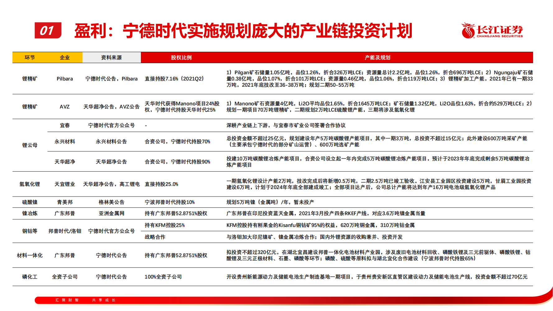 锂电池行业专题报告：从技术、成本、商业模式看电池企业竞争：逐鹿全球，锂电格局向何处_13.png