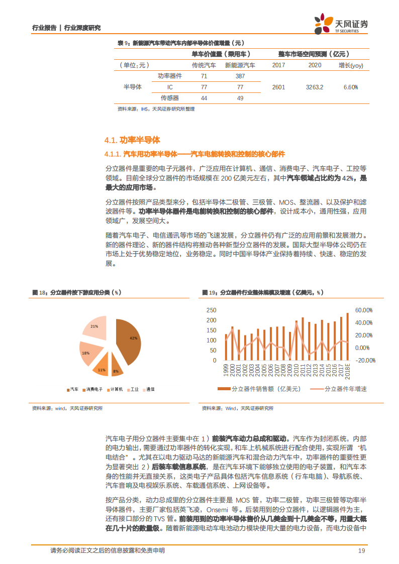 201811-半导体之汽车半导体行业深度分析_18.png