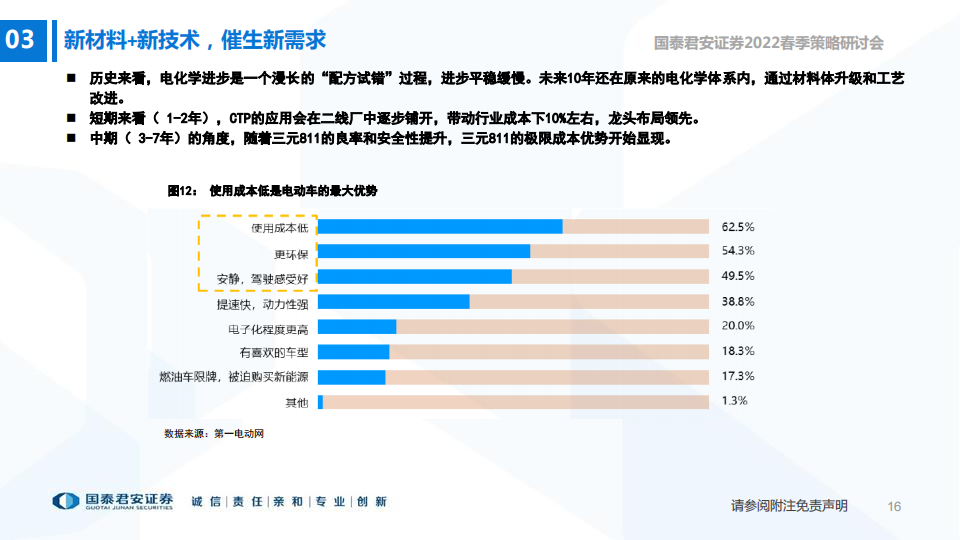 2022展望-新材料新技术创造电动车新需求-2022-04-新能源_16.png