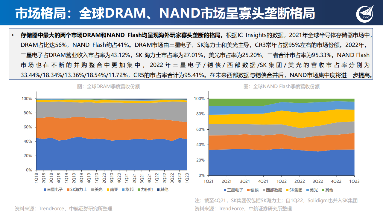 半导体存储行业专题报告：新应用发轫，存力升级大势所趋_18.png