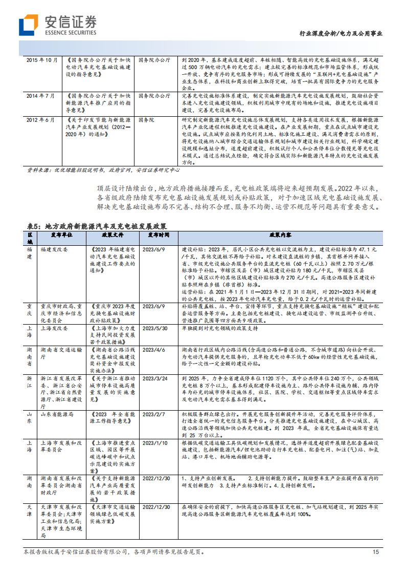 充电桩行业研究：国内海外同频共振，政策需求双轮驱动_14.png