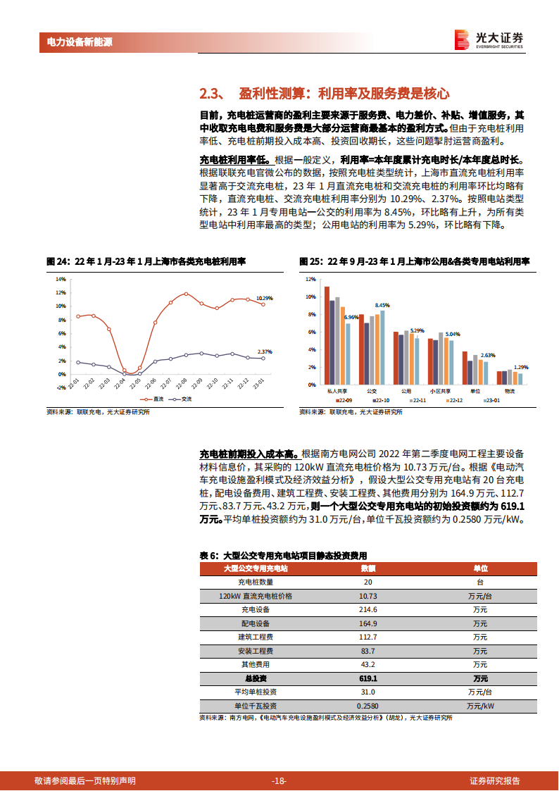 充电桩行业研究报告：海内外需求政策共振，电动车后周期充电桩景气度上行_17.png