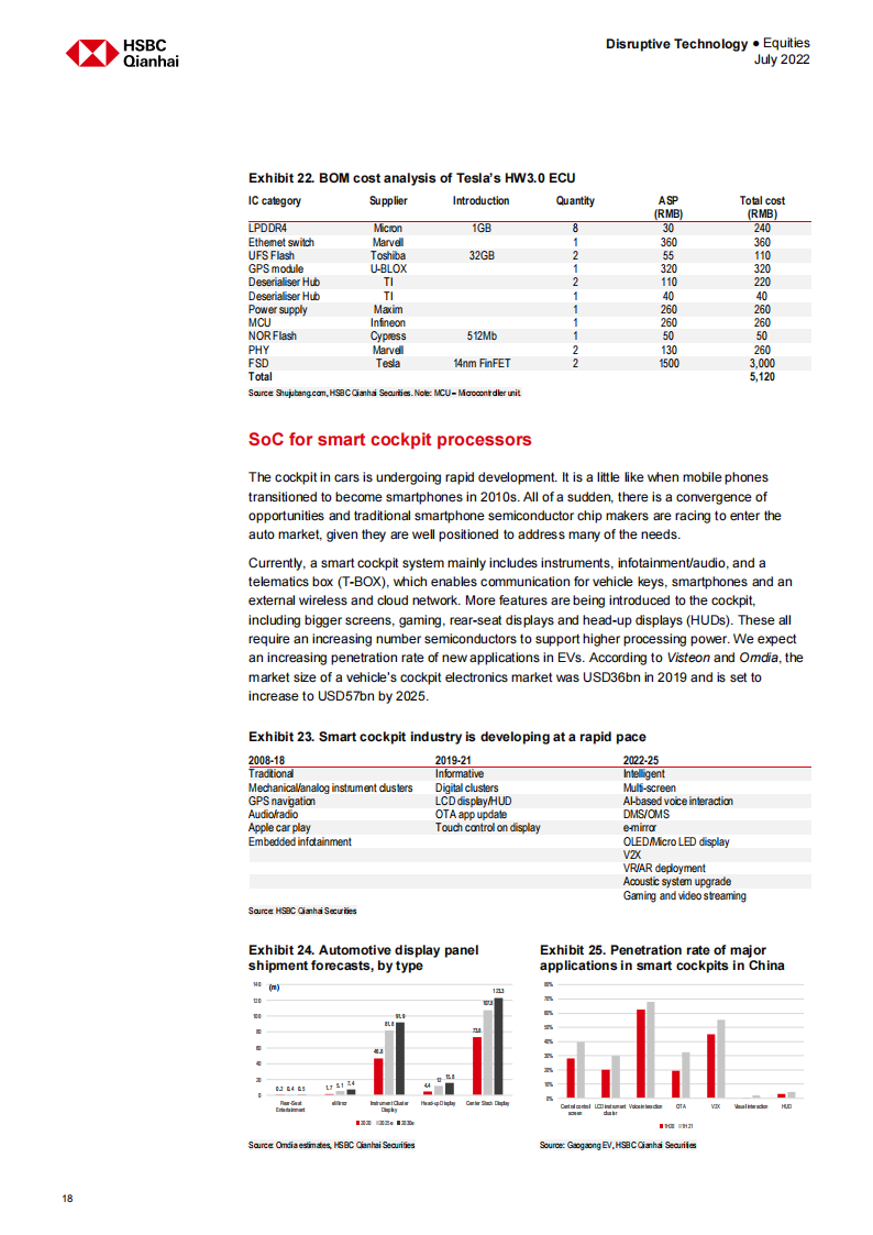 HSBC-中国汽车芯片观察-2022-08-零部件_18.png