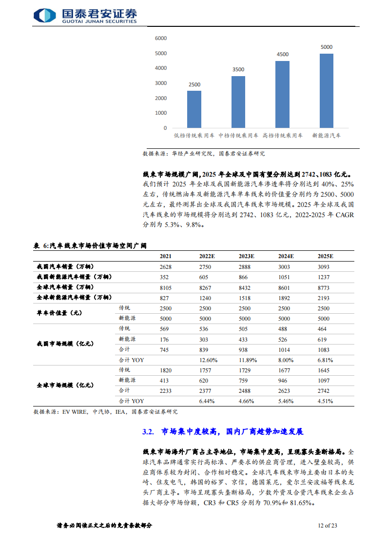 电子元器件行业深度报告：量价齐升趋势确定，国内汽车电子企业迎来发展_11.png