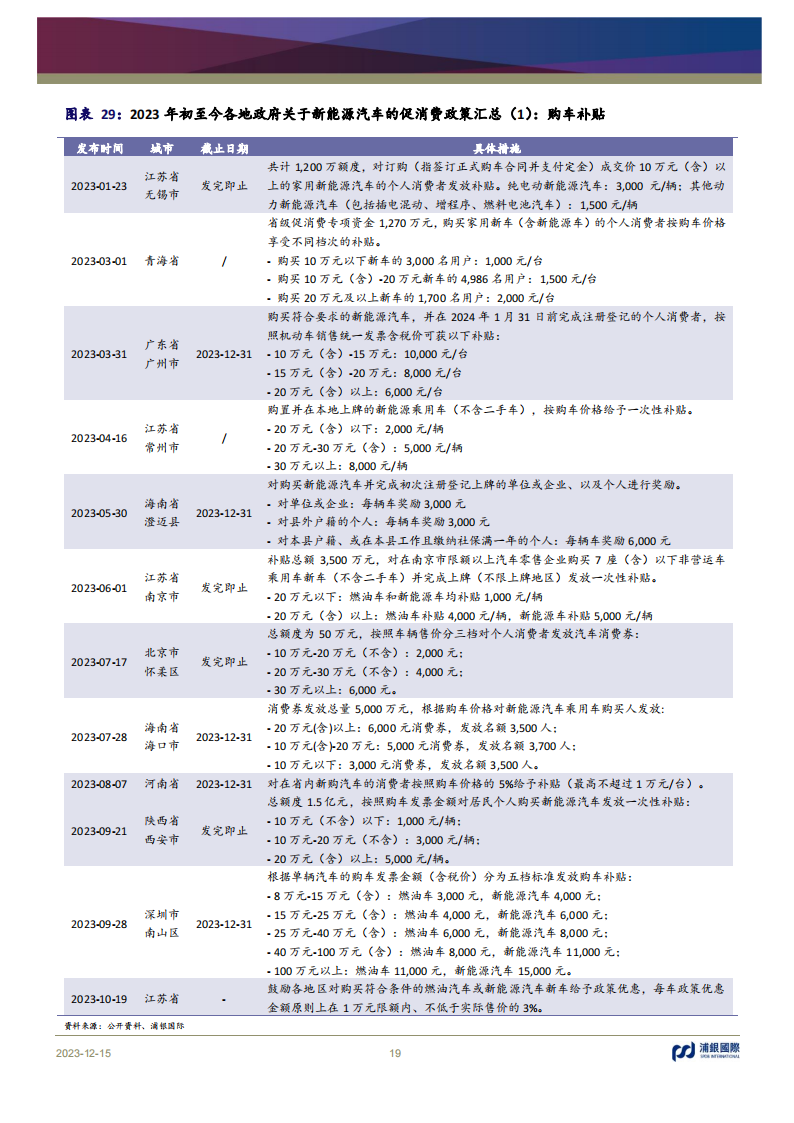 新能源汽车行业2024年展望：增量竞争态势延续，行业维持高速成长_18.png