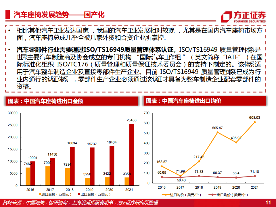 汽车座椅行业研究：智能座舱弹性最大的零部件_10.png