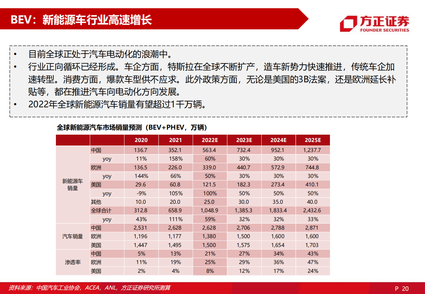 2022欣旺达深度研究报告-2022-06-企业研究_19.png