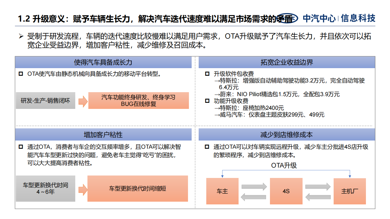 汽车远程升级发展面临关键问题与战略思考-2022-07-智能网联_03.png