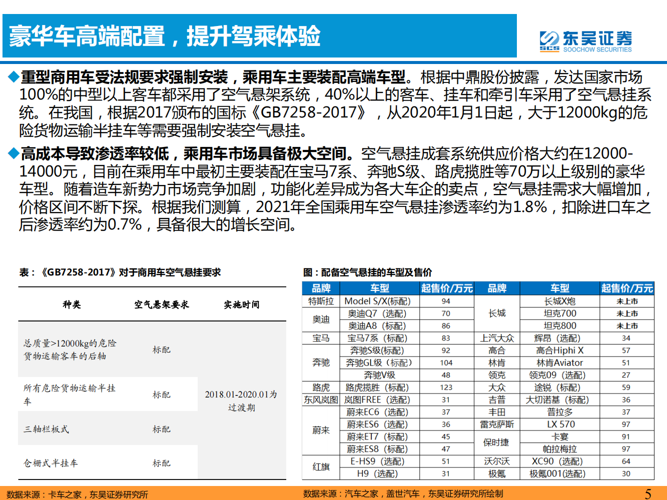 汽车空气悬挂行业分析：提升驾乘体验高端配置，需求＋供给驱动加速普及_04.png