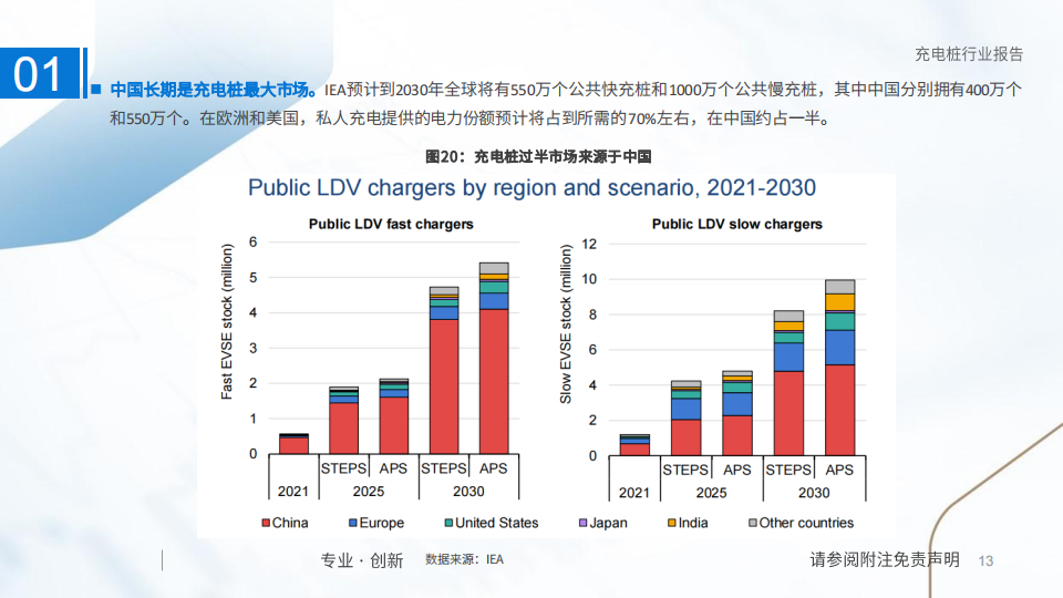 充电桩行业研究：国内外共振，充电桩进入发展快车道_12.png