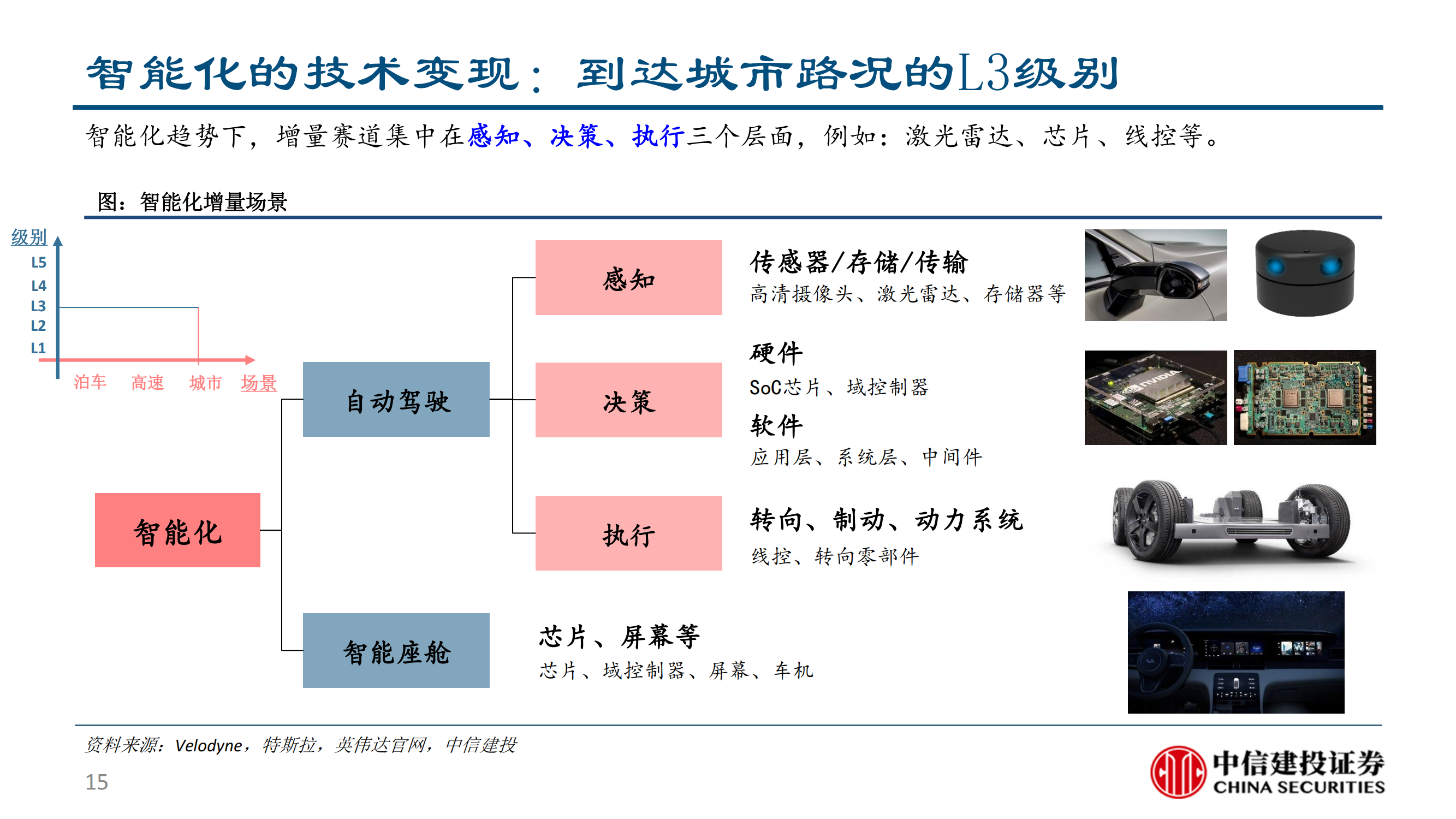 乘用车座椅行业研究：大空间本土破局与消费升级的同频共振_14.png