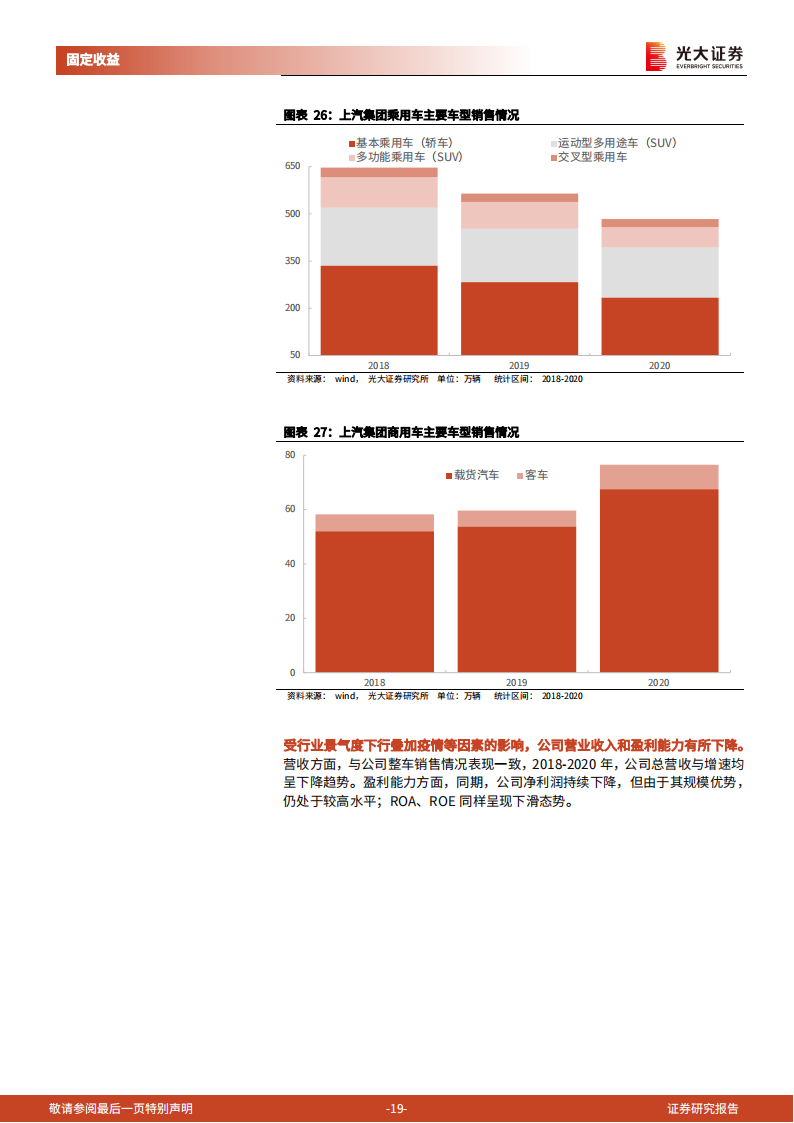 汽车行业债券专题研究报告：汽车行业债券分析逻辑_18.png