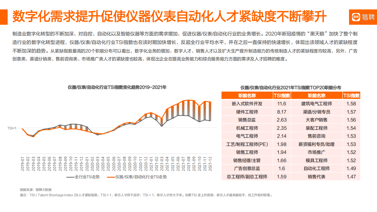 2022智能制造年度人才趋势报告：数字化进阶之路-猎聘_14.png