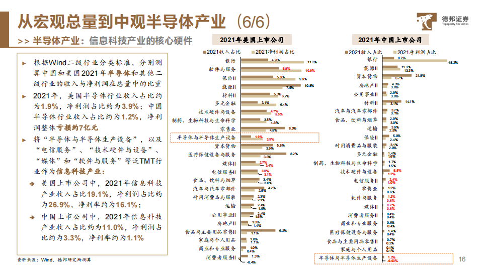 半导体行业深度报告：全球半导体产业框架与投资机遇_16.png