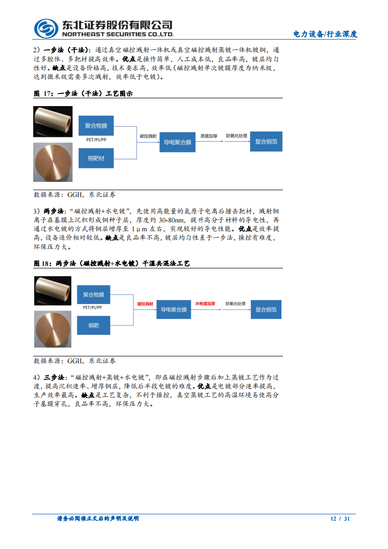 锂电池行业专题报告：锂电新技术从0到1，复合集流体产业化加速落地_11.png