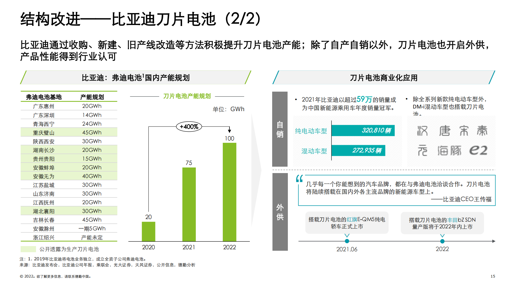 中国锂电行业发展德勤观察2.0“电池风云”_14.png